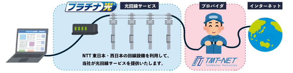 フレッツ光対応プロバイダ/株式会社タスクソリューションも自社プロバイダサービス「TMT-NET」を保有しています。
