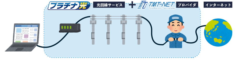 プロバイダ込での契約